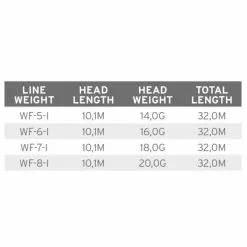 Scientific Anglers Volantis Integrated Full Intermediate Clear Camo -Fluefiske Salgsbutikk 2nzANP 1675077470 28379 3072 0 pck 600x600 1