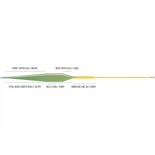 Guideline Fario Elite WF Float 4 Guideline Fario Elite WF Float - Bilde 2