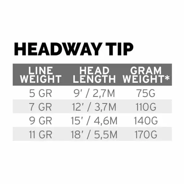 Scientific Anglers Headway T-Tip 4 Scientific Anglers Headway T-Tip - Bilde 2